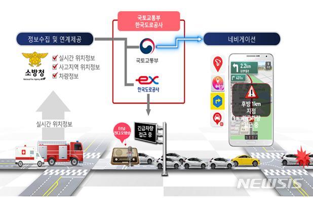 【서울=뉴시스】'고속도로 119 긴급출동 알림서비스' 개요 (제공=국토교통부)
