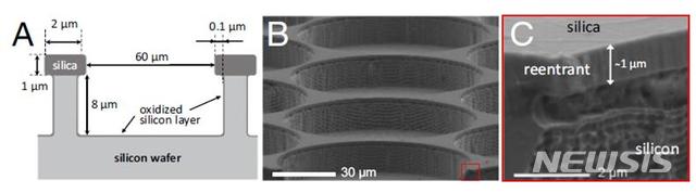 오목형 공극의 모식도와 전자현미경 모습 (사진=UNIST 제공)