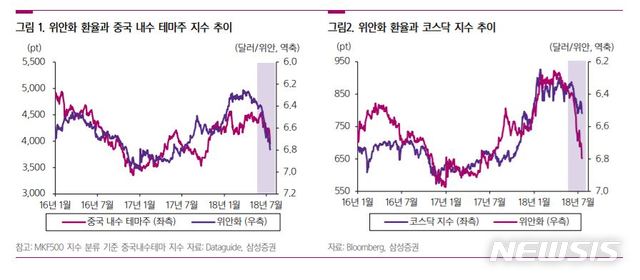 "위안화 추가 절하 가능성…국내 증시 영향은 미미"