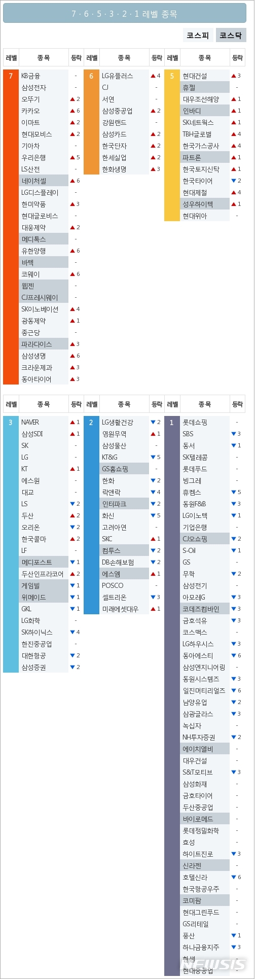 [빅데이터MSI]시장심리 톱5, KB금융·삼성전자·오뚜기·카카오·이마트