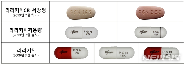 한국화이자 '리리카', 프레가발린 서방정 제제 판매 허가 
