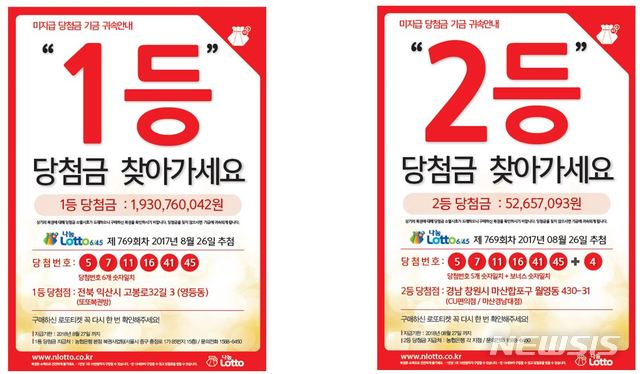 【서울=뉴시스】23일 복권통합수탁사업자인 나눔로또에 따르면 지난해 8월26일 추첨된 제 769회차 1등과 2등 미수령 당첨금 19억 8342만원의 지급기한이 한 달여 밖에 남지 않았다. (사진=나눔로또 제공).