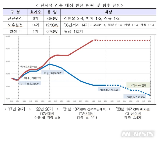 [탈원전의 명암②]해외로 눈돌리는 정부…'원전 수출'은 필연?