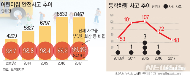 【서울=뉴시스】안지혜 기자 = 복지부는 차량내부에 '잠자는 아이 확인장치(슬리핑 차일드 체크)'를 올해 12월까지 도입키로 했다. hokma@newsis.com 