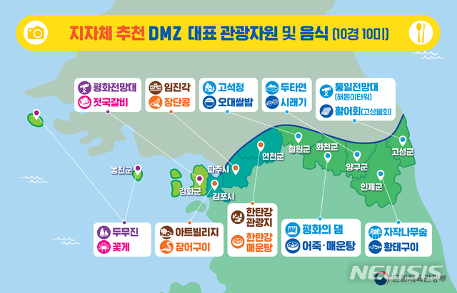 DMZ 대표 관광자원과 음식 (그래픽=문체부)