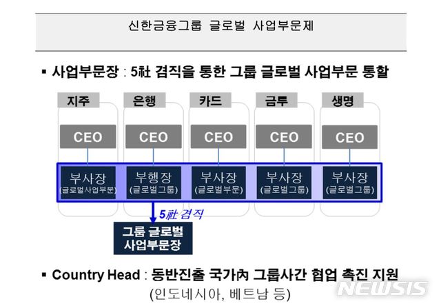 【서울=뉴시스】신한금융지주가 25일 제공한 글로벌 전략. 2018.07.25. (제공=신한금융) mina@newsis.com
