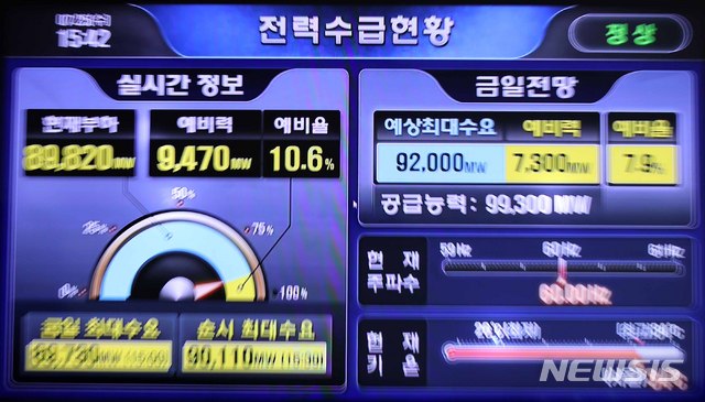 【서울=뉴시스】고범준 기자 = 전국적으로 찜통더위가 이어지고 있는 25일 오후 서울 영등포구 한국전력공사 남서울지역본부 로비에 설치된 모니터에 실시간 전력수급현황이 표시되고 있다. 2018.07.25.&nbsp; bjko@newsis.com