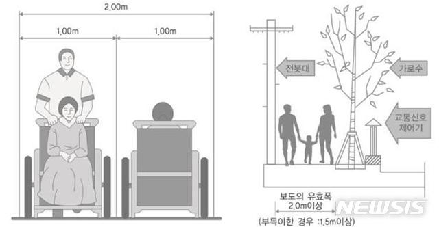 인도폭 최소 1.5m로 확대…"휠체어·유모차 이용자 편의성↑"