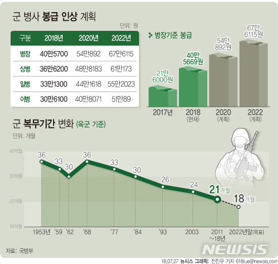 【서울=뉴시스】