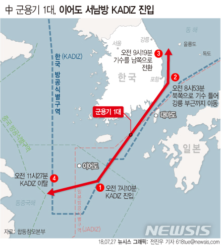 【서울=뉴시스】전진우 기자 = 합동참모본부에 따르면 27일 오전 7시10분께 중국 군용기 1대가 한국 방공식별구역(카디즈·KADIZ)을 침범해 우리 공군 전투기가 대응 출격했다.  618tue@newsis.com