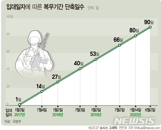 【서울=뉴시스】