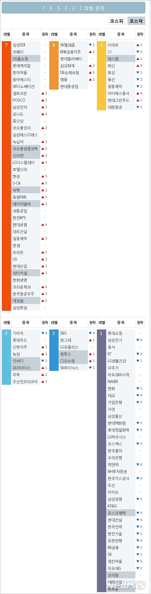 [빅데이터MSI]시장심리 톱5...삼성SDI·코웨이·롯데케미칼·한미약품·동아에스티