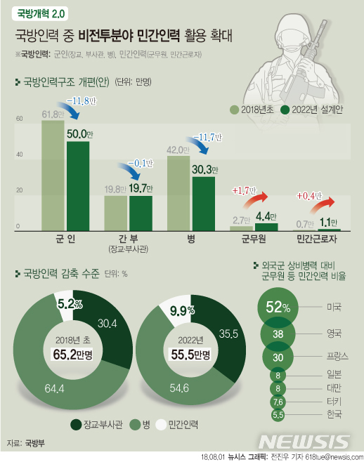 【서울=뉴시스】