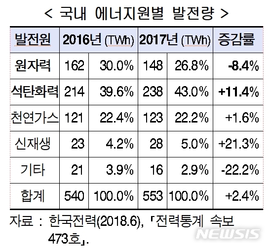 (자료=현대경제연구원 제공)