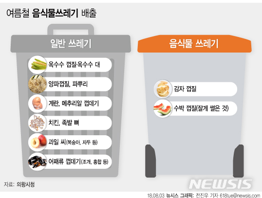 "음식물쓰레기? 일반쓰레기? 아직도 헛갈리나요"