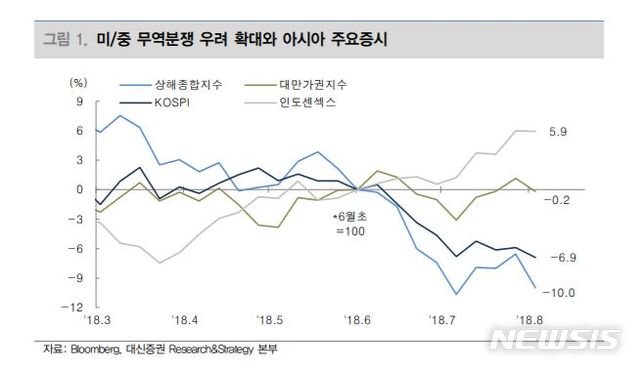 【서울=뉴시스】