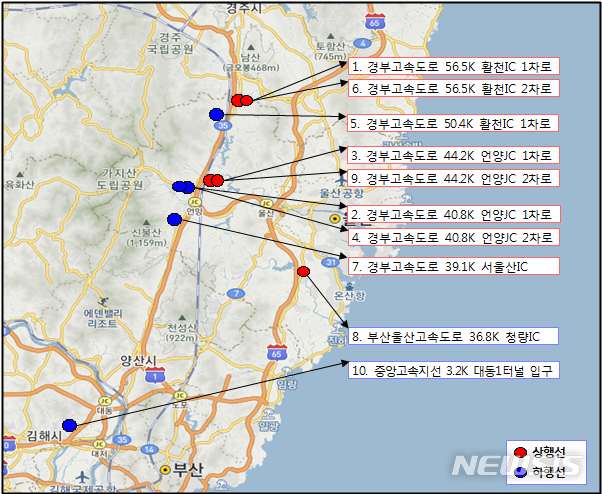 【부산=뉴시스】 하경민 기자 = 부산경찰청은 경찰에서 운영하는 고정식 과속단속 카메라(411대)의 상반기 단속 건수를 분석, 부산청 관할 고속도로와 시내도로 등 과속단속 적발 상위 20개 지점을 발표했다고 6일 밝혔다. 사진은 부산경찰청 관내 고속도로 과속단속 상위 10개 지점. 2018.08.06. (사진=부산경찰청 제공)yulnetphoto@newsis.com