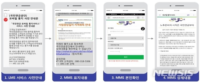 【세종=뉴시스】모바일 안내문 서비스 MMS 안내문 고객 수신 절차. 2018.08.07.(그림 = 국민연금공단 제공)photo@newsis.com