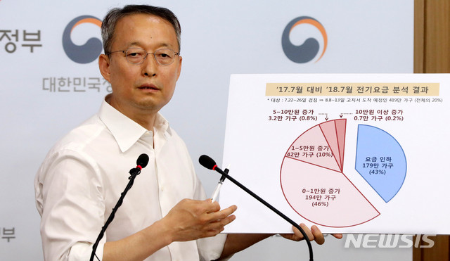 【서울=뉴시스】추상철 기자 = 백운규 산업통상자원부 장관이 7일 오후 서울 종로구 정부서울청사 별관에서 누진제 완화 등 폭염에 따른 전기요금 지원 대책을 발표하고 있다. 2018.08.07.&nbsp; scchoo@newsis.com