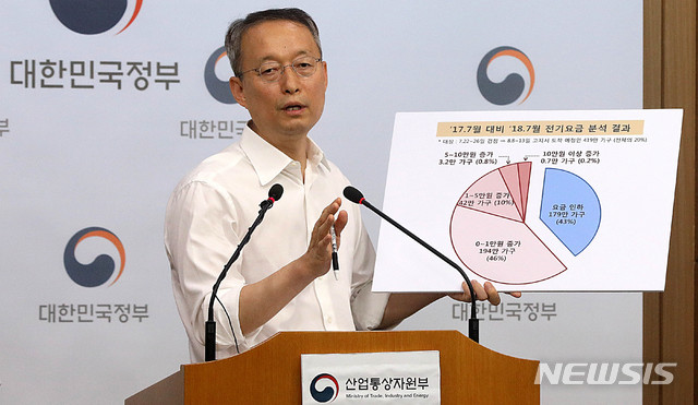 【서울=뉴시스】추상철 기자 = 백운규 산업통상자원부 장관이 7일 오후 서울 종로구 정부서울청사 별관에서 누진제 완화 등 폭염에 따른 전기요금 지원 대책을 발표하고 있다. 2018.08.07.&nbsp; scchoo@newsis.com