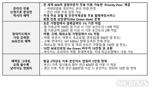 프리미엄 현대카드, 레드에 이어 '그린' 출시