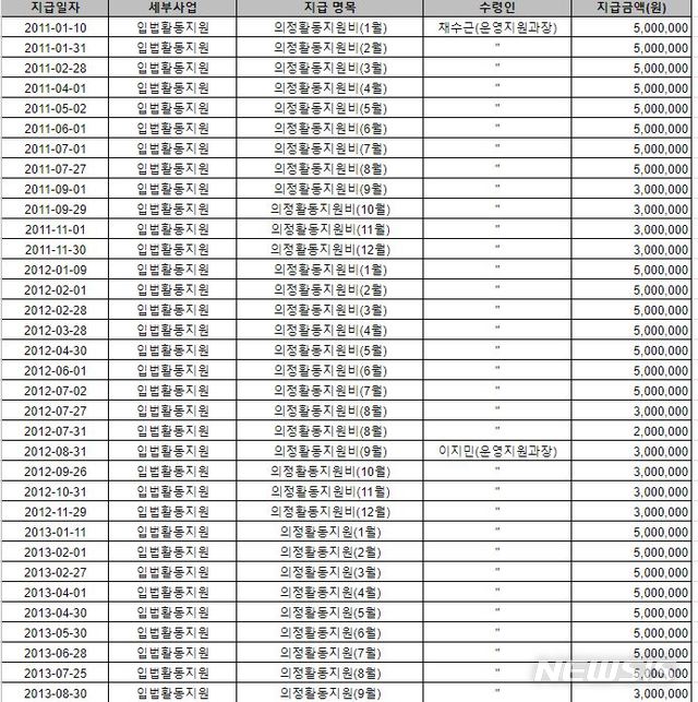 【서울=뉴시스】'2011년~2013년 국회 특수활동비 수령인 298인 명단 및 세부내역' 중 국회 사무처 운영지원과장들에게 지급된 내역. (사진=참여연대 제공) 2018.08.08.