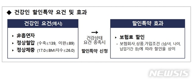 "종신보험, 저축성보험 아냐"…가입 시 유의사항은?