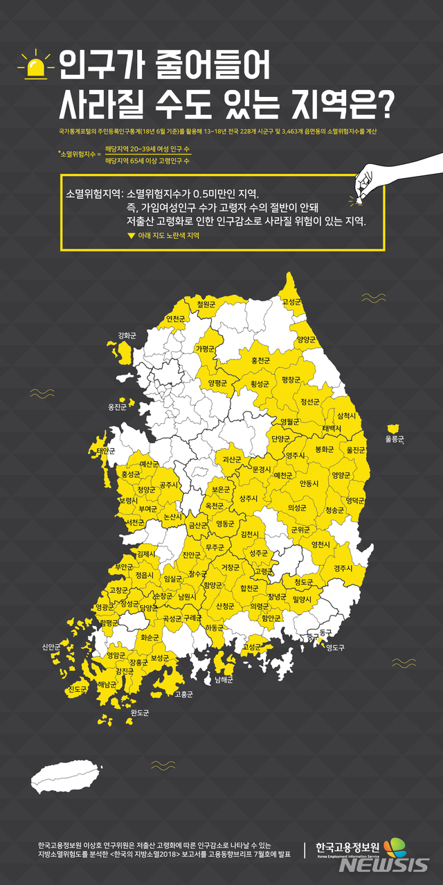 【청주=뉴시스】인진연 기자 = 충북 6개 군의 '소멸위험'이 최근 5년 사이 더욱 가속화한 것으로 나타났다. 한국고용정보원이 13일 공개한 '한국의 지방소멸 2018 보고서'는 저출산·고령화에 따른 인구감소로 나타날 수 있는 지방소멸위험도를 분석한 뒤 이 같은 결과를 냈다. 2018.08.13 (사진=한국고용정보원 제공) photo@newsis.com