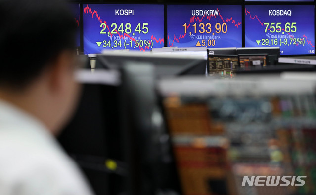【서울=뉴시스】홍효식 기자 = 국내증시가 터키발 외환위기 우려와 바이오주 급락으로 동반 급락한 13일 오후 서울 중구 을지로 KEB하나은행 본점 딜링룸에서 코스피, 코스닥과 원달러 환율 현황판이 보이고 있다. 이날 코스피는 전날보다 34.34p(-1.50%) 내린 2,248.45, 코스닥은 29.16p(-3.72%) 내린 2,248.45, 원달러 환율은 5.0원 오른 1,133.9원으로 장을 마쳤다. 2018.08.13. yesphoto@newsis.com