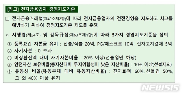 간편송금 독점하는 '토스·카카오페이'…성장세에도 '적자'