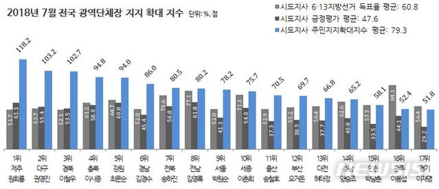 자료//리얼미터 