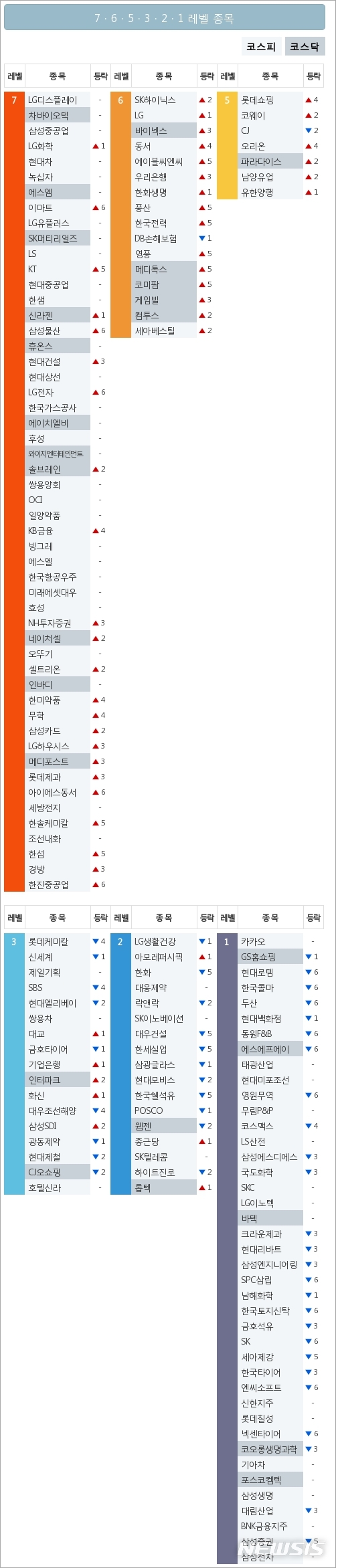 [빅데이터MSI]시장심리 톱5, LG디스플레이·삼성중공업·LG화학·현대차·녹십자