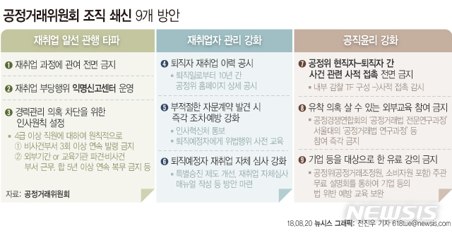 공정위, 퇴직자 재취업 '손 뗀다'…현직자 기업 유료강의도 금지