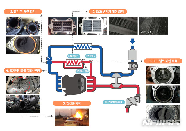 【서울=뉴시스】BMW 결함차량의 EGR(배출가스재순환장치) 시스템 계통도 (제공=국토교통부)