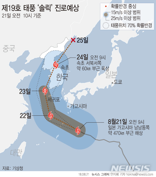 【서울=뉴시스】안지혜 기자 = 기상청에 따르면 제19호 태풍 '솔릭'은 21일 오전 9시 현재 일본 가고시마 남남동쪽 약 470㎞ 부근 해상에서 시간당 21㎞ 속도로 서북서진 중이다. (강도 '강', 크기 '중형')  hokma@newsis.com  