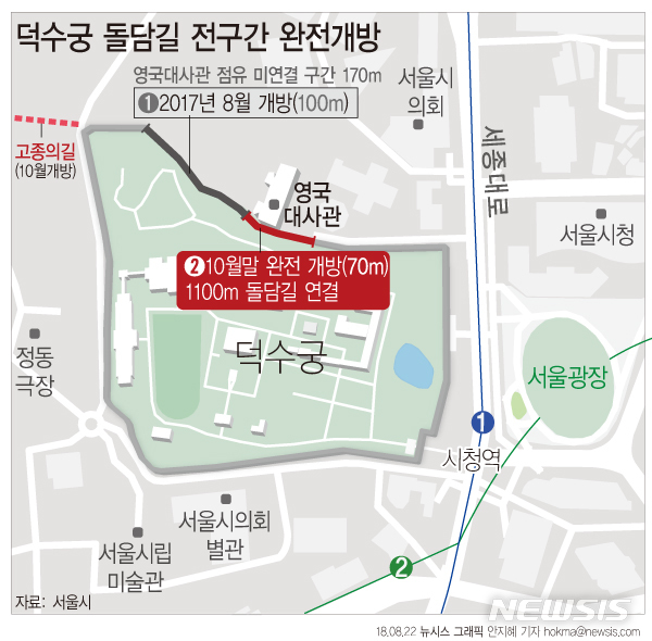 덕수궁 돌담길 완전체로 10월 시민에 개방…미완의 70m 연결