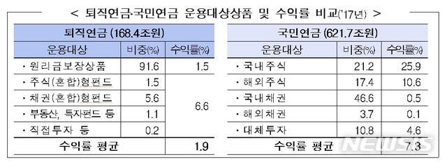 【서울=뉴시스】(자료 = 금융감독원 제공)