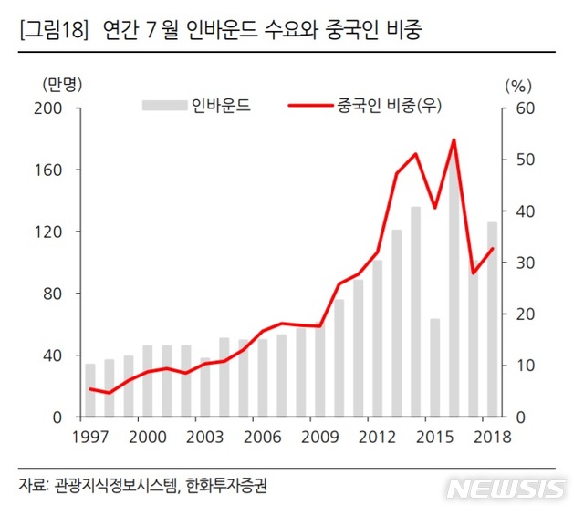 【서울=뉴시스】(자료 = 한화투자증권 제공)