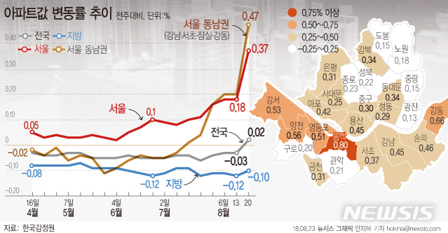 【서울=뉴시스】아파트값 변동률 추이. 자료: 한국감정원