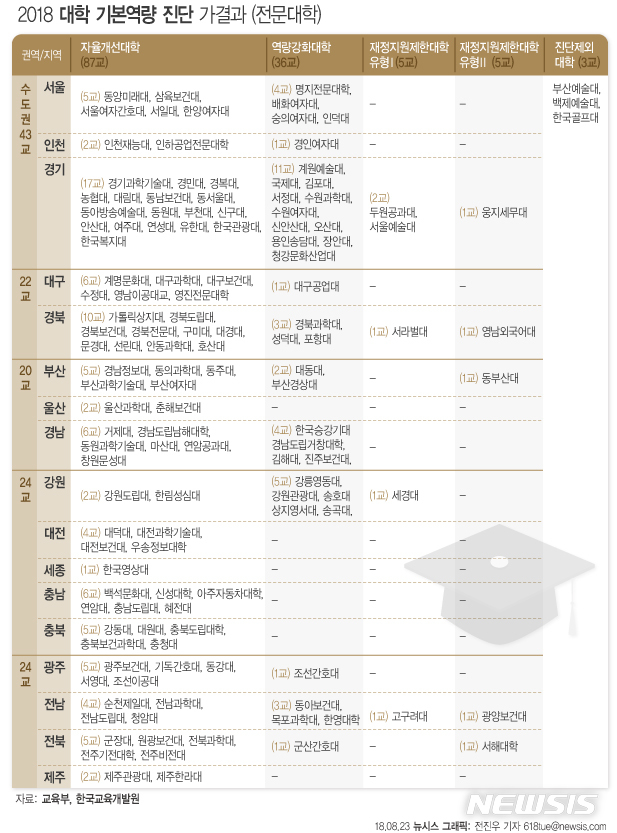 【서울=뉴시스】