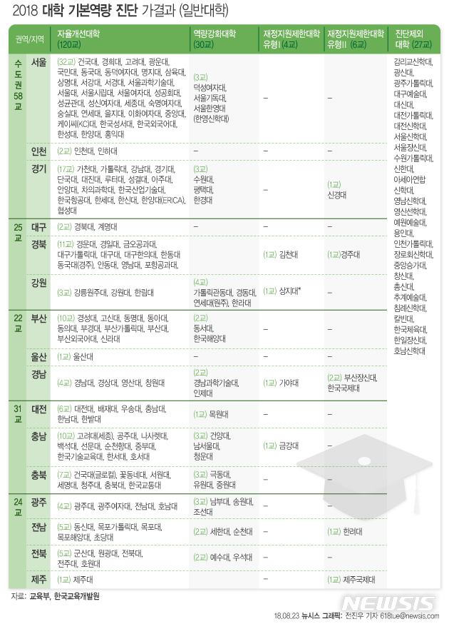 【서울=뉴시스】