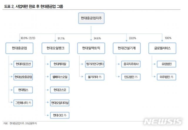 【서울=뉴시스】