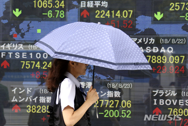 일본 증시, 미중 통상마찰 악화 경계로 0.6% 반락 개장