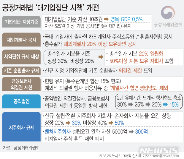 [일문일답]김상조 "금융보험사 의결권 제한 삼성 타깃은 오해…자발적 개선노력 기대