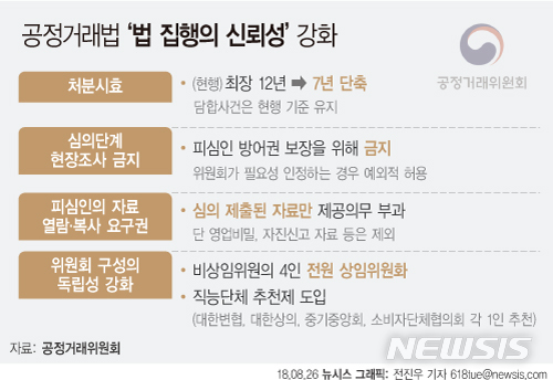 38년 만에 공정거래법 전면개편…피해자 구제 확대