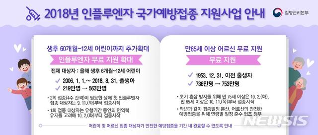【세종=뉴시스】2018년 인플루엔자 국가예방접종 지원사업 안내. 2018.08.26.(그래픽 = 질병관리본부 제공)photo@newsis.com