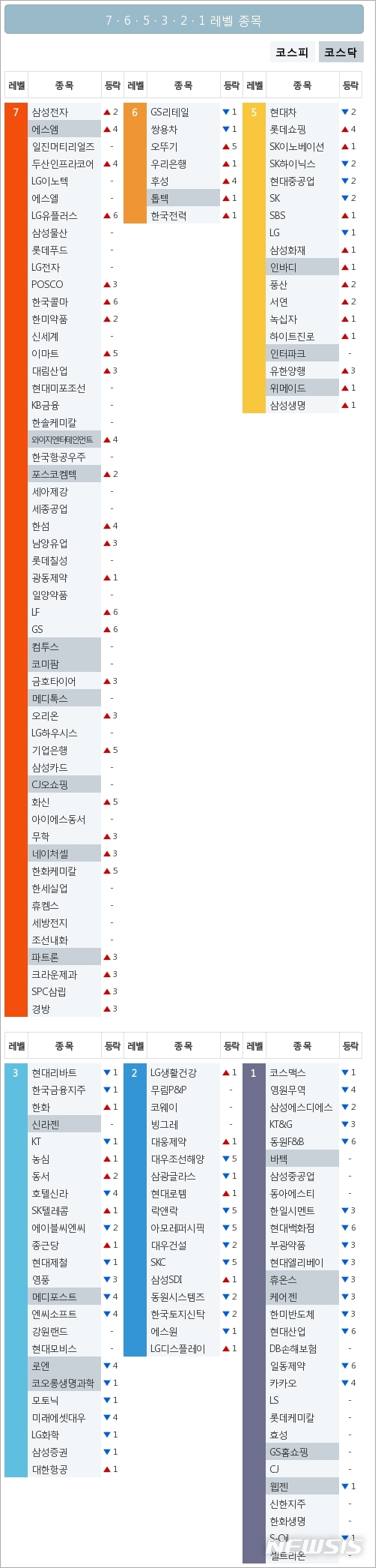 [빅데이터MSI]시장심리 톱5, 삼성전자·일진머티리얼즈·두산인프라코어·LG이노텍·에스엘