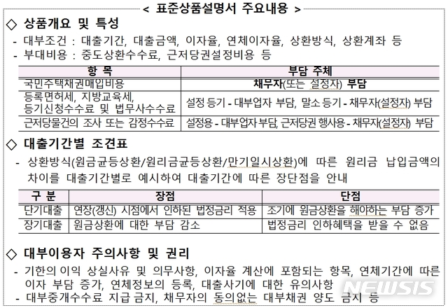 (자료=금융감독원 제공)