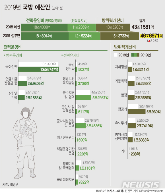 【서울=뉴시스】