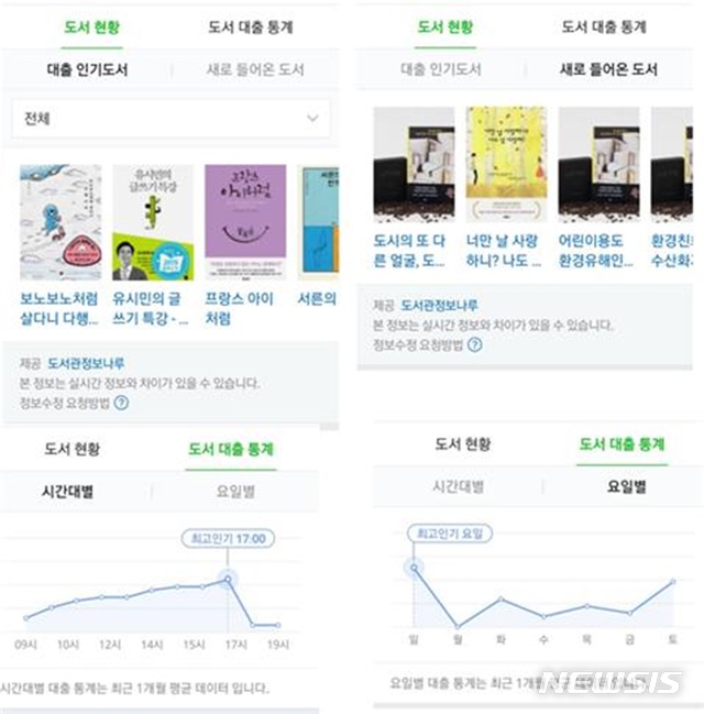 공공도서관 운영시간·자료현황···네이버에서 확인하세요